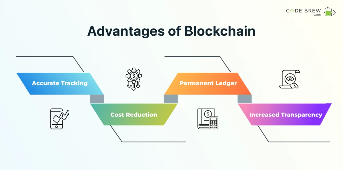 blockchain benefits