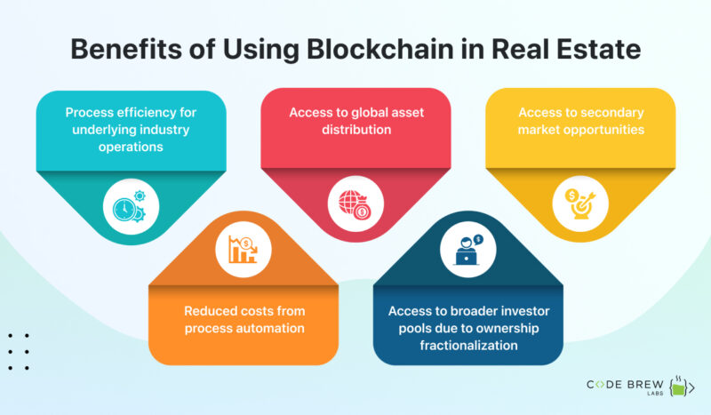What Are the Blockchain Use Cases in Real Estate? - Code Brew Labs