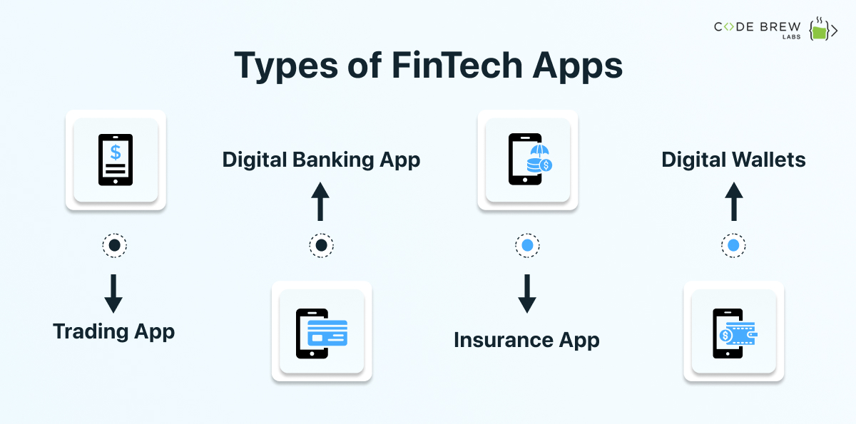 A Complete Guide to Developing A FinTech App