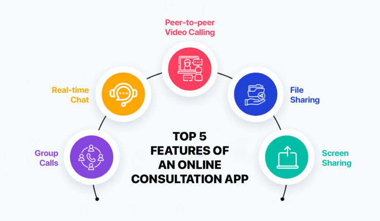 TOP 5 FEATURES OF AN ONLINE CONSULTATION APP