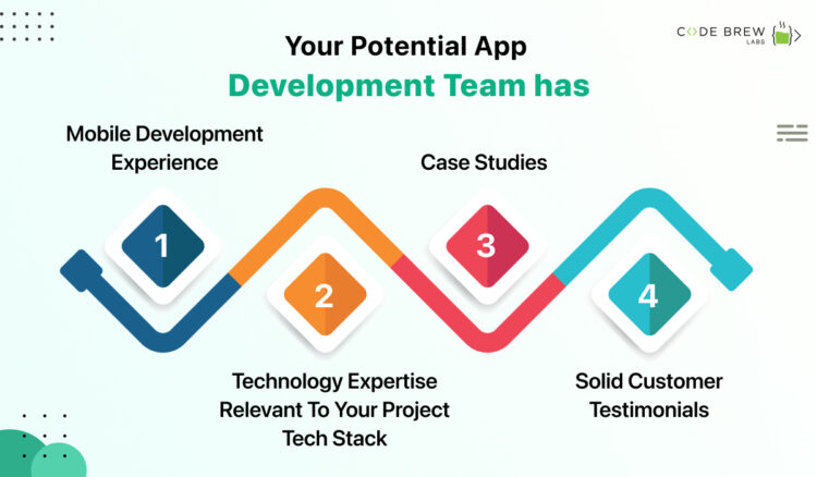 Your potential app development team has