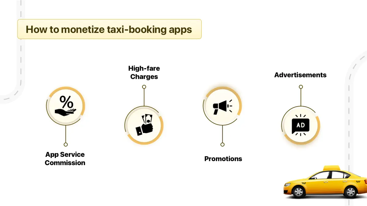 A Detailed Guide To Develop a Successful Taxi App in Dubai