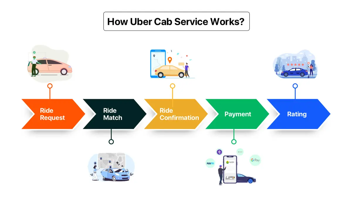 A Detailed Guide To Create a Successful Taxi App in Dubai
