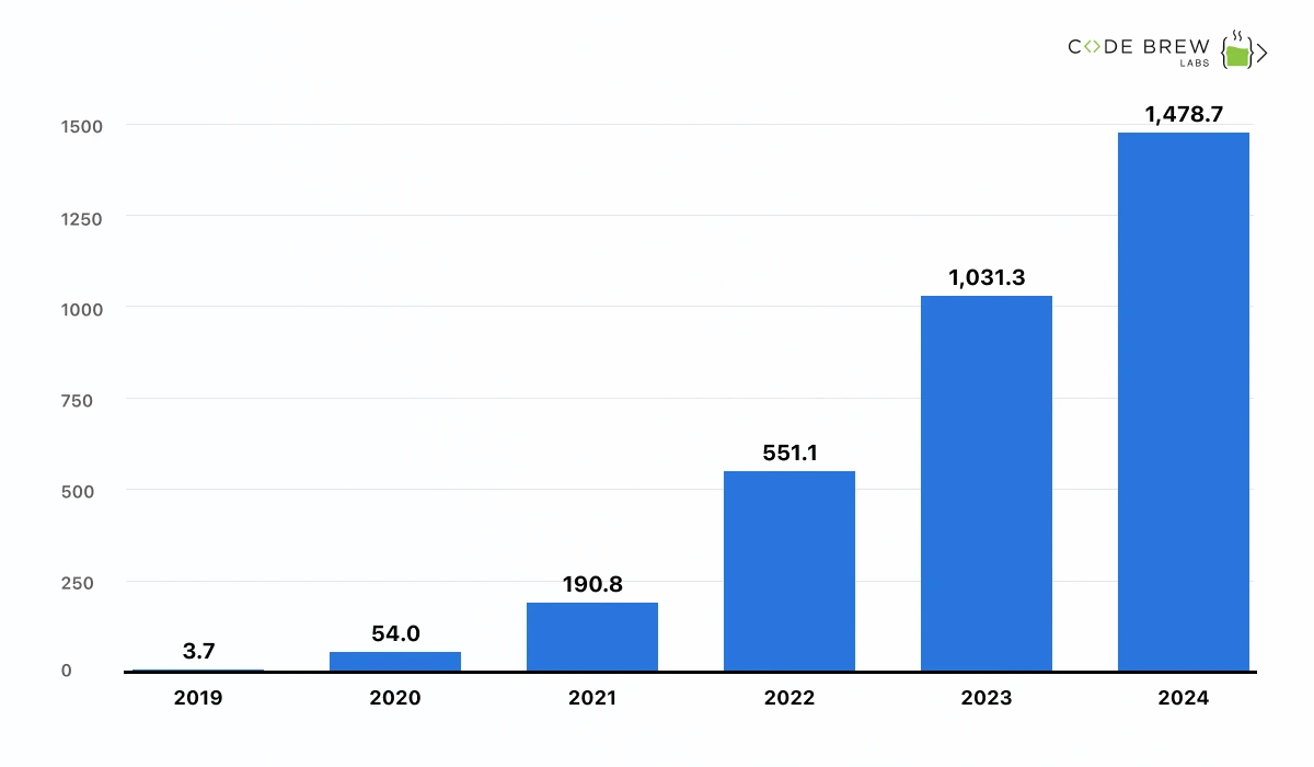 Mobile App Development Trends In 2023