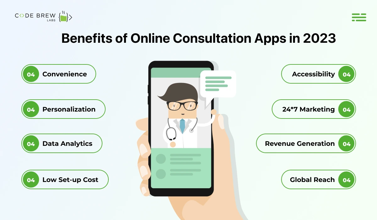online consultation app development
