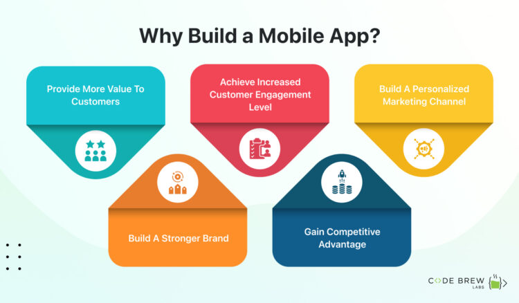 Why Build a Mobile App? 