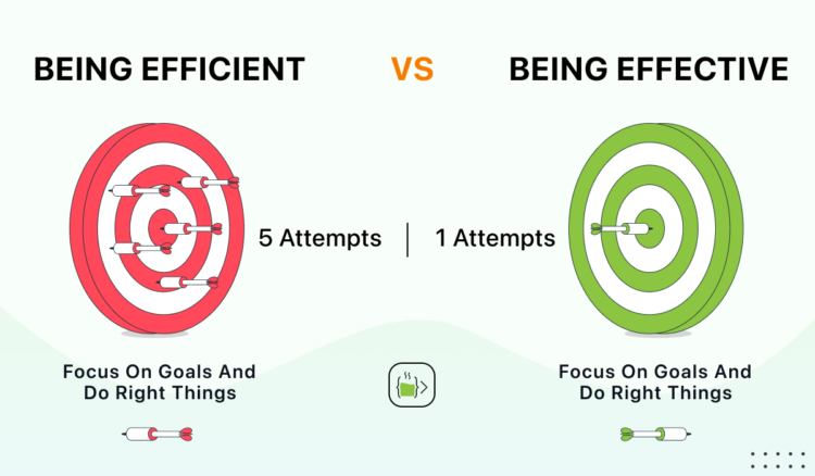 Efficiency vs Effectiveness