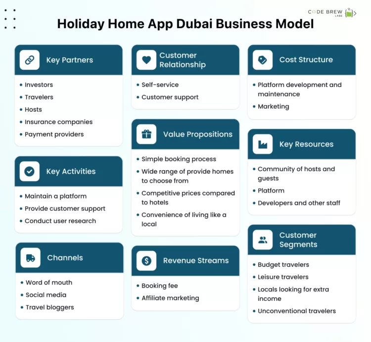 Holiday Home App Dubai Business Model 