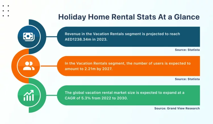 Holiday Home Rental Stats At a Glance 