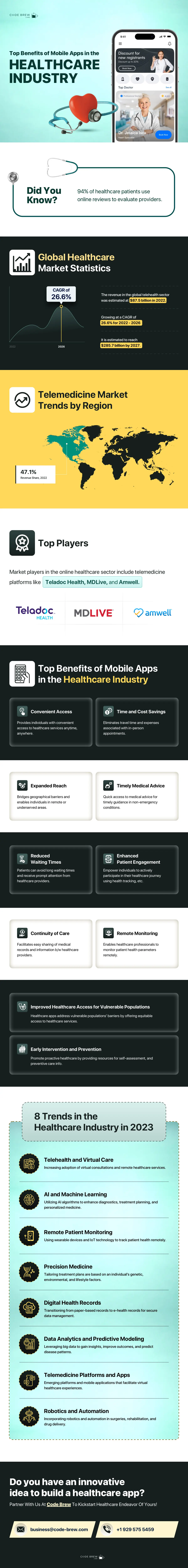 top benefits of healthcare apps