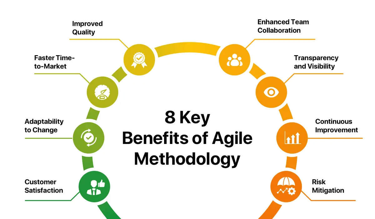 8 Key Benefits of Agile Methodology 