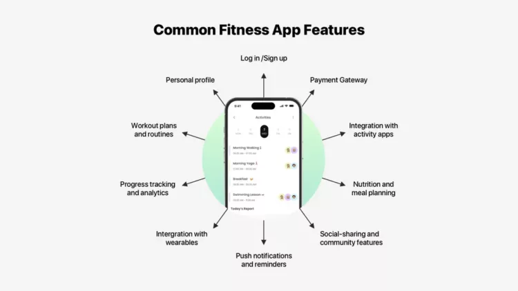 Features To Include In a Fitness App