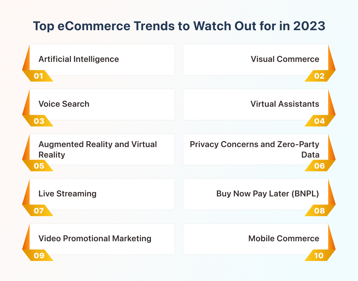 Top eCommerce Trends to Watch