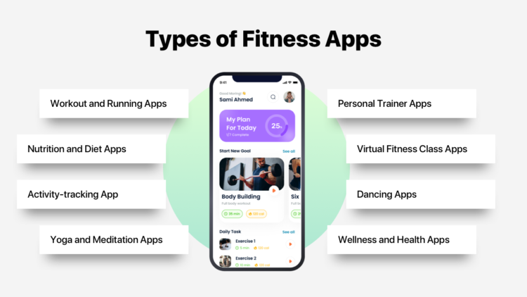 Fitness App: A Comprehensive Guide