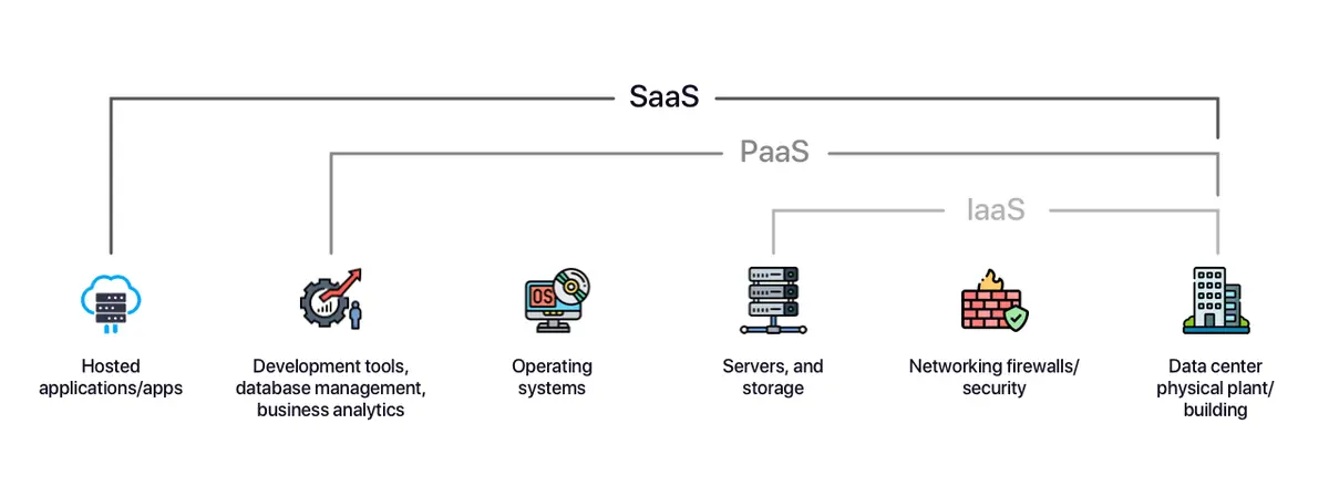 what is SaaS