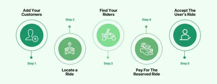 Careem Statistics At a Glance 