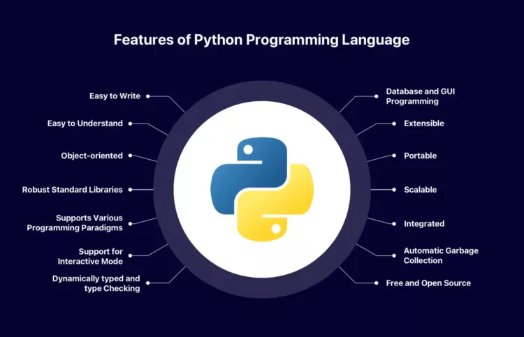 Features of Python Programming Language