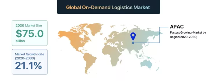 Global On-Demand Logistics Market
