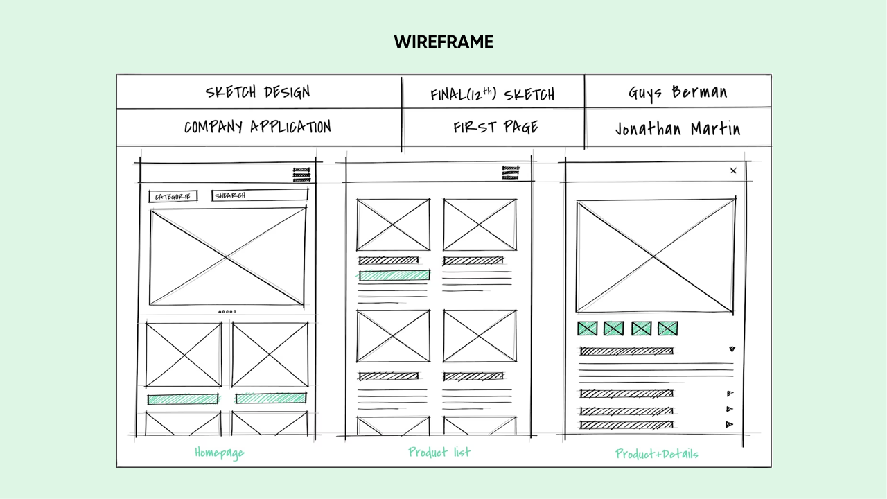 how to build an app wireframe