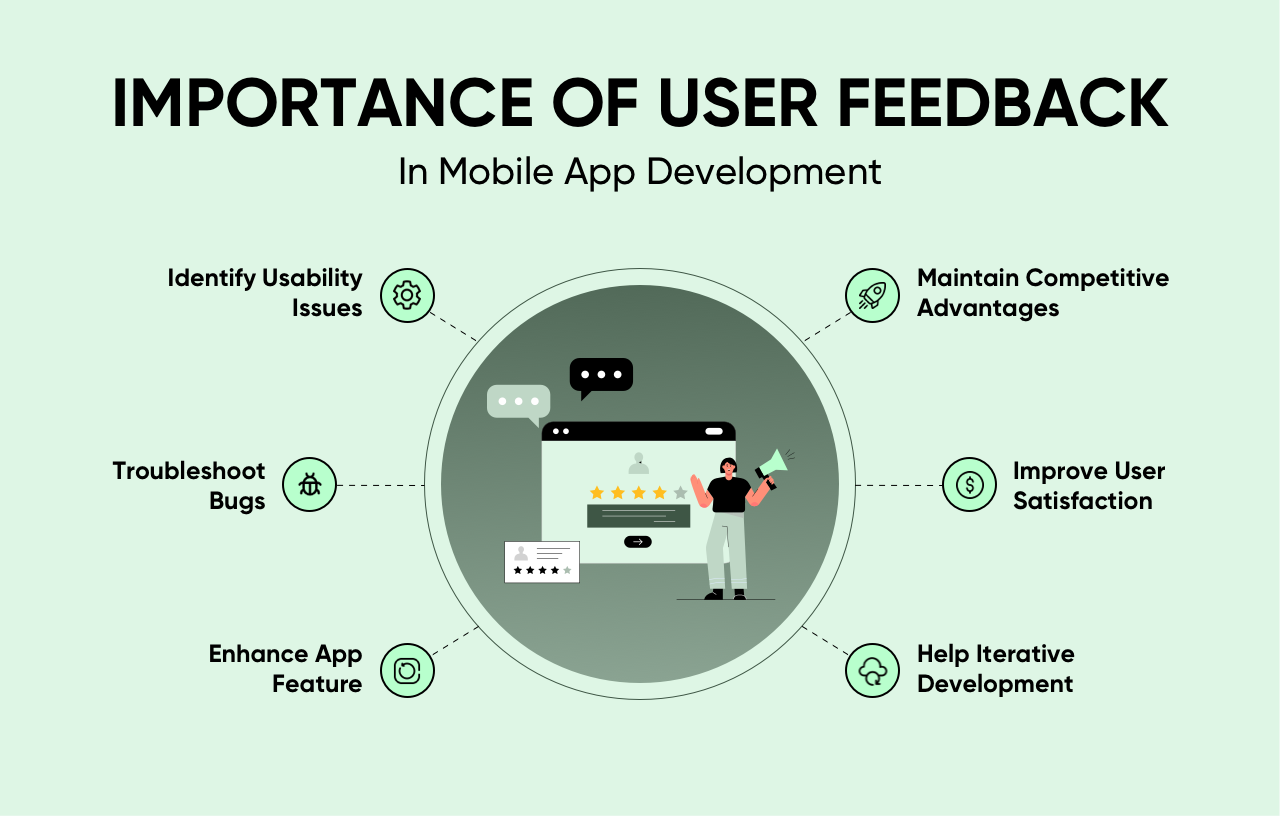 importance of user feedback in creating an app