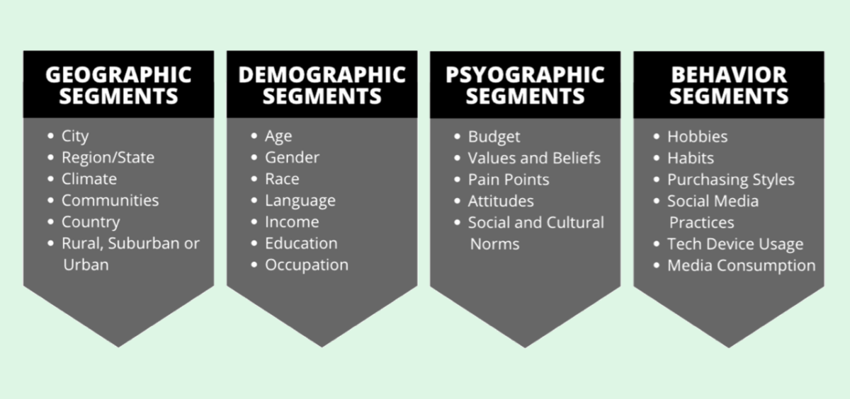 How To Create & Develop an App in 11 Easy Steps 2025