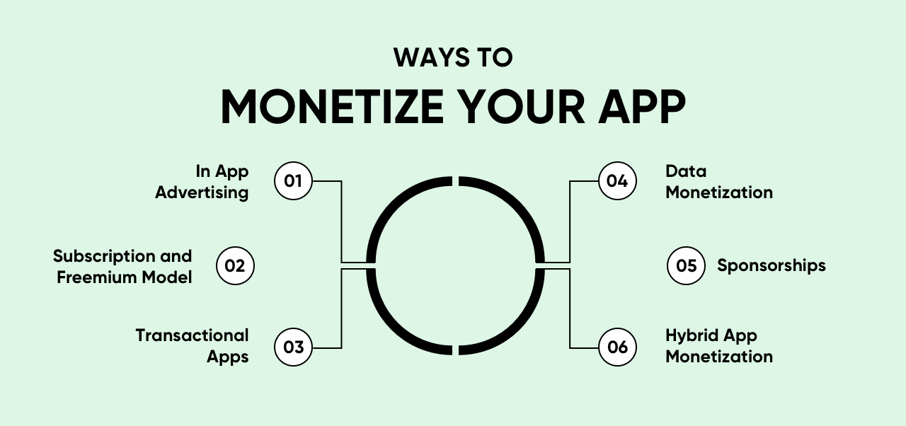 ways on how to monetize an app