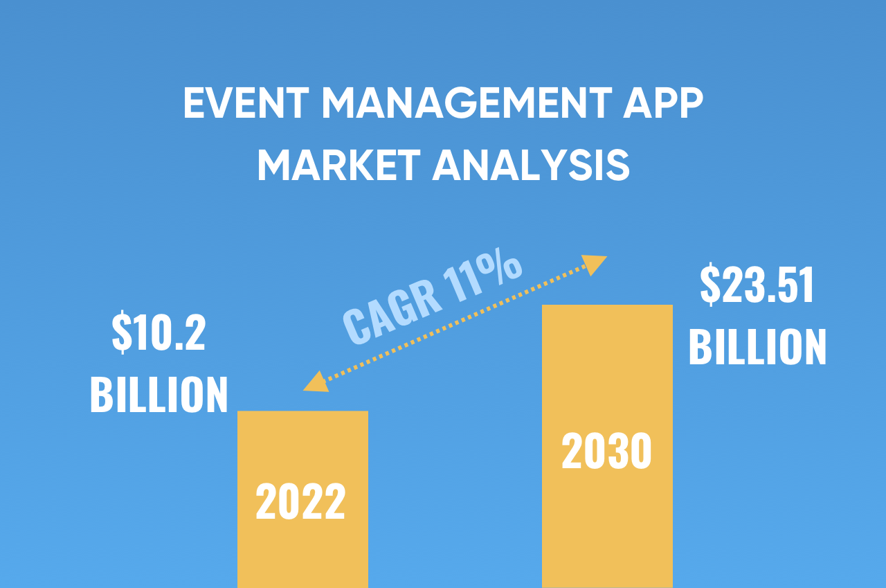 event management app-market analysis