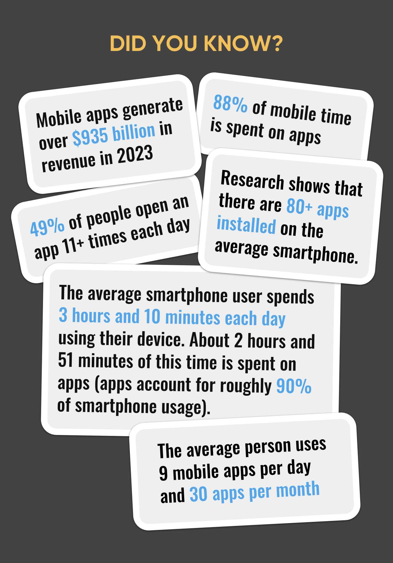 mobile app market analysis