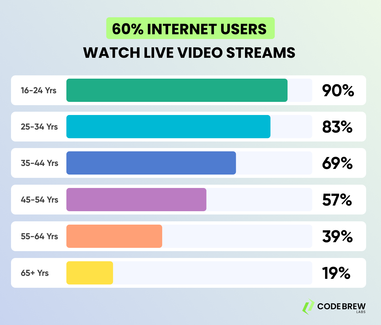 Why Invest in OTT Platforms
