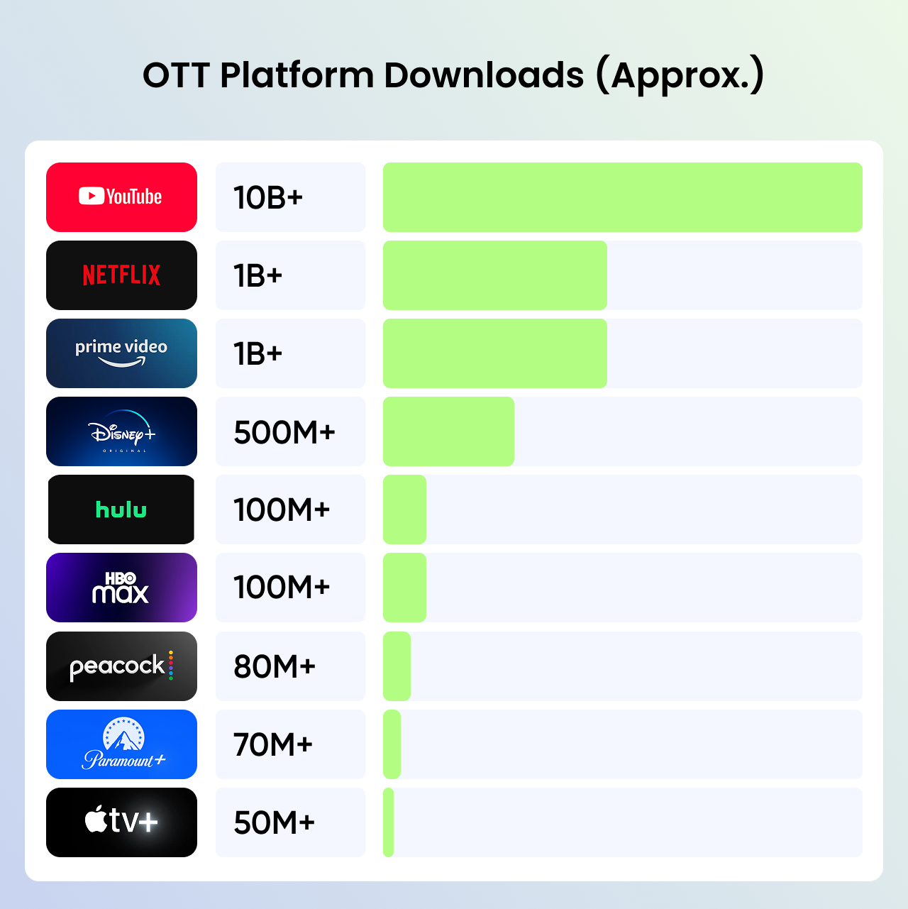 ott market share by different ott platforms