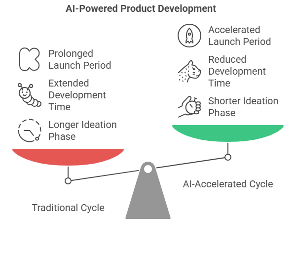 gen-ai-code-brew-labs