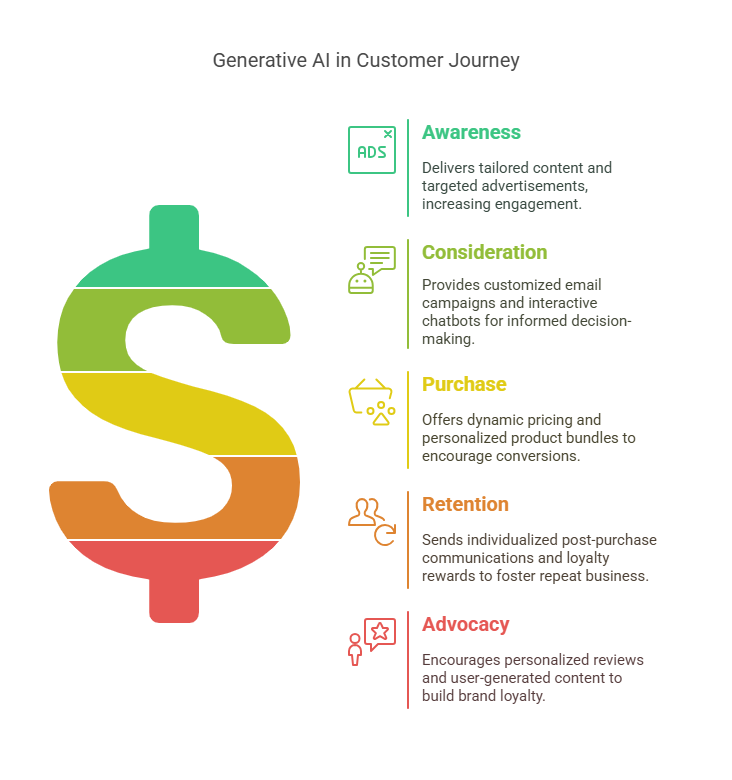 customer-journey-code-brew-labs