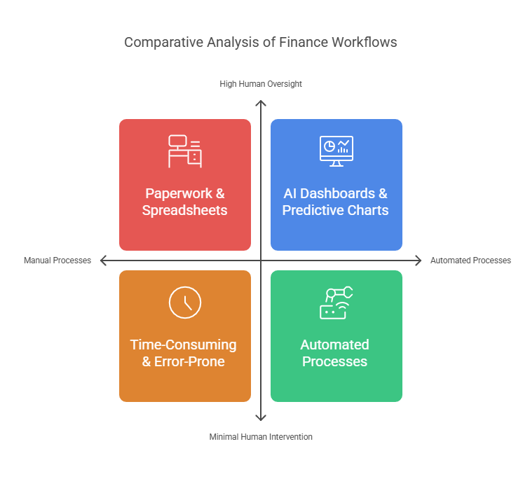 AI vs Traditional Finance Workflow-Code-Brew-Labs