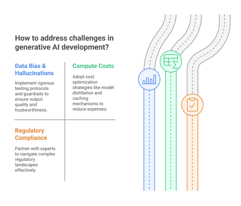 How to Build a Generative AI Solution: Development Guide & Services in ...
