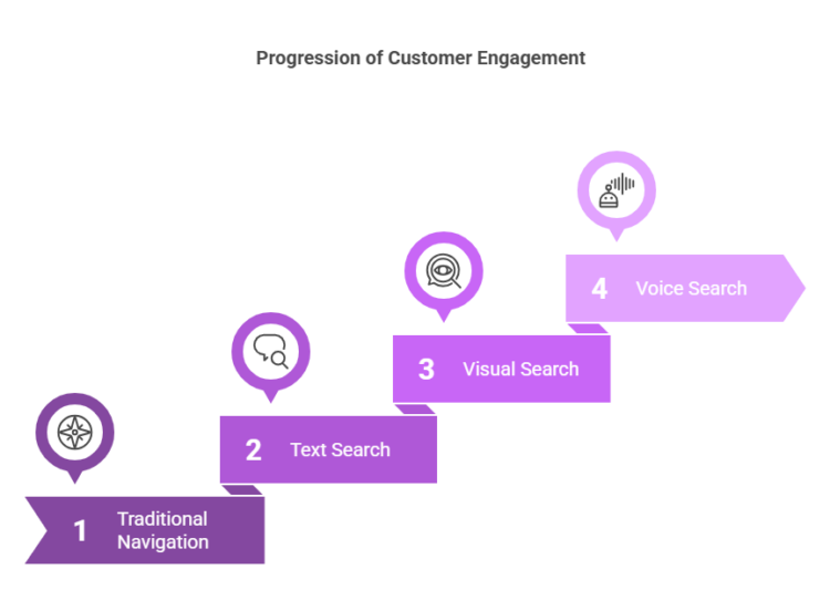 Customer Engagement Metrics-Code-Brew-Labs