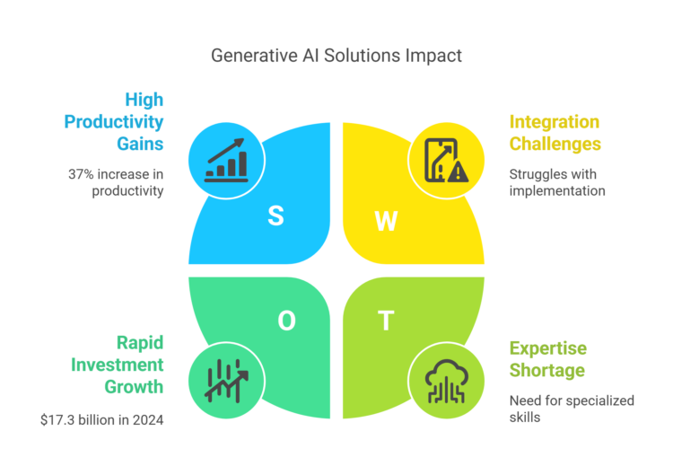 Effective Generative AI solutions