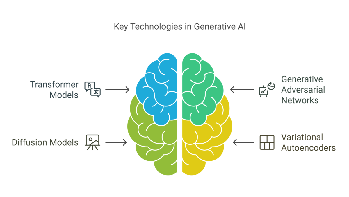 How to Build a Generative AI Solution: Development Guide & Services in ...