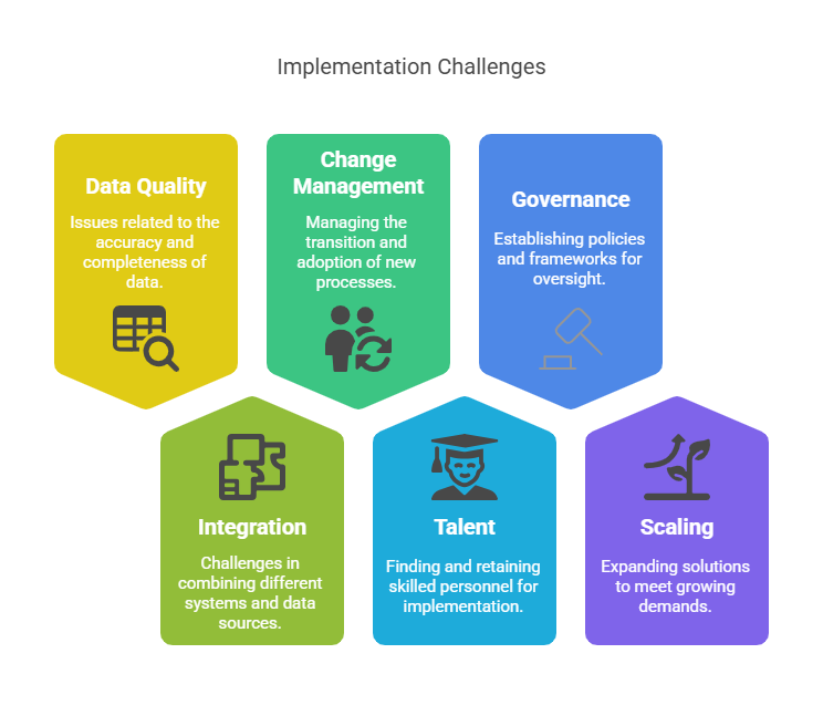 Implementation Challenges Matrix  -code-brew-Labs