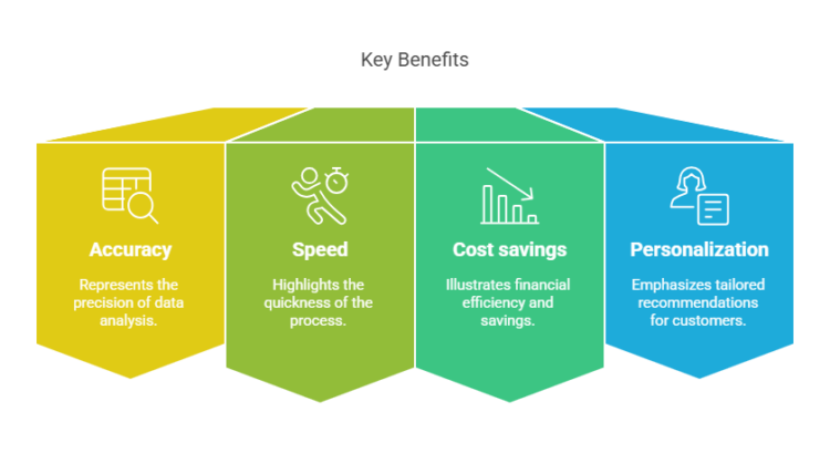 Key Benefits of AI in Finance
