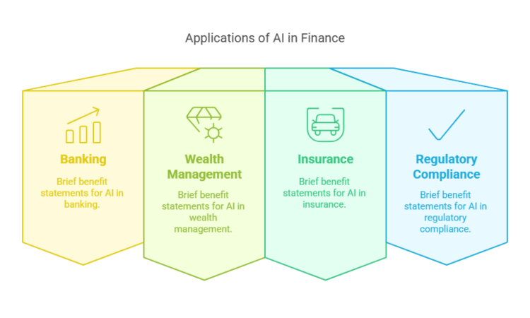 Real World Applications Across Financial Sectors-Code-Brew-Labs
