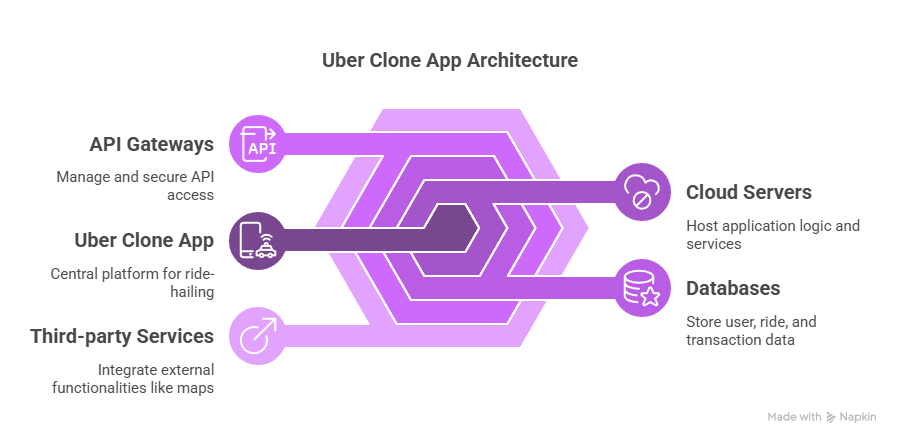 How Much Does It Cost to Build an App Like Uber? The Complete 2025 Guide to Uber-Like App Development