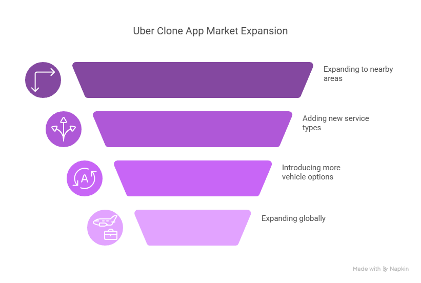 How Much Does It Cost to Build an App Like Uber? The Complete 2025 Guide to Uber-Like App Development