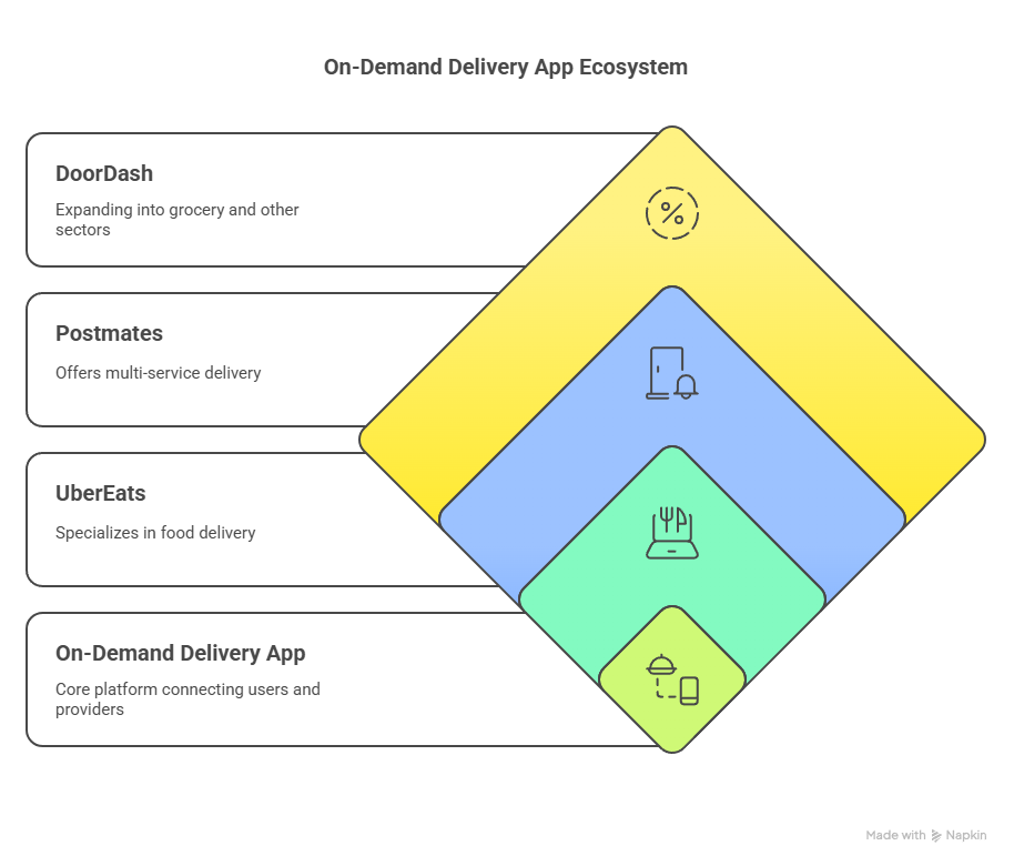How Much Does It Cost to Build a Delivery App in 2025? 