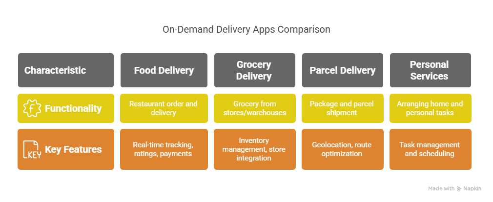 How Much Does It Cost to Build a Delivery App in 2025? 
