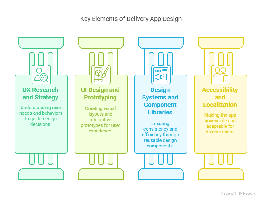 How Much Does It Cost to Build a Delivery App in 2025? 