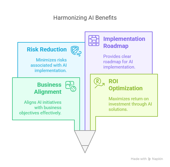 Your Guide to AI Consulting Services: Selection, Implementation, and Results