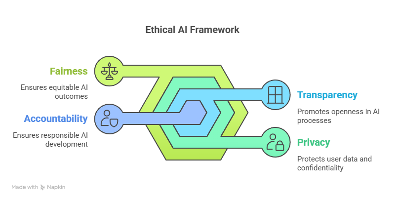 Your Guide to AI Consulting Services: Selection, Implementation, and Results