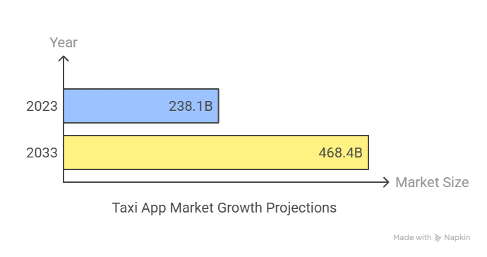 How AI Is Transforming the Taxi Industry: Use Cases and Benefits 