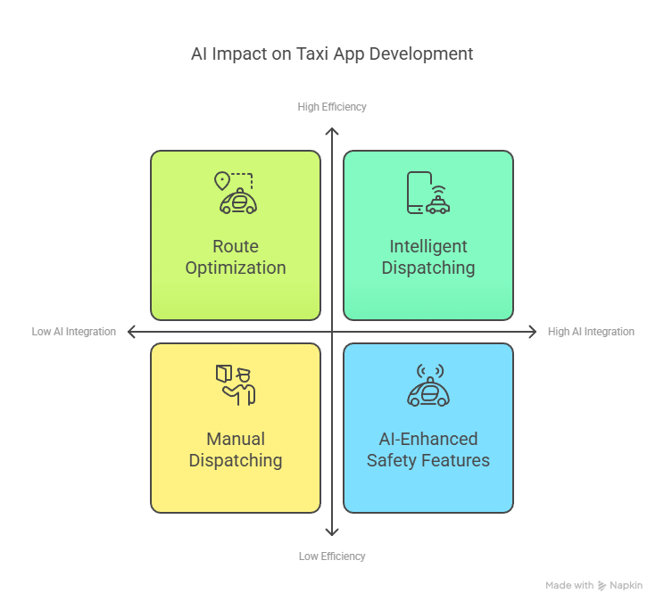 How AI Is Transforming the Taxi Industry: Use Cases and Benefits 