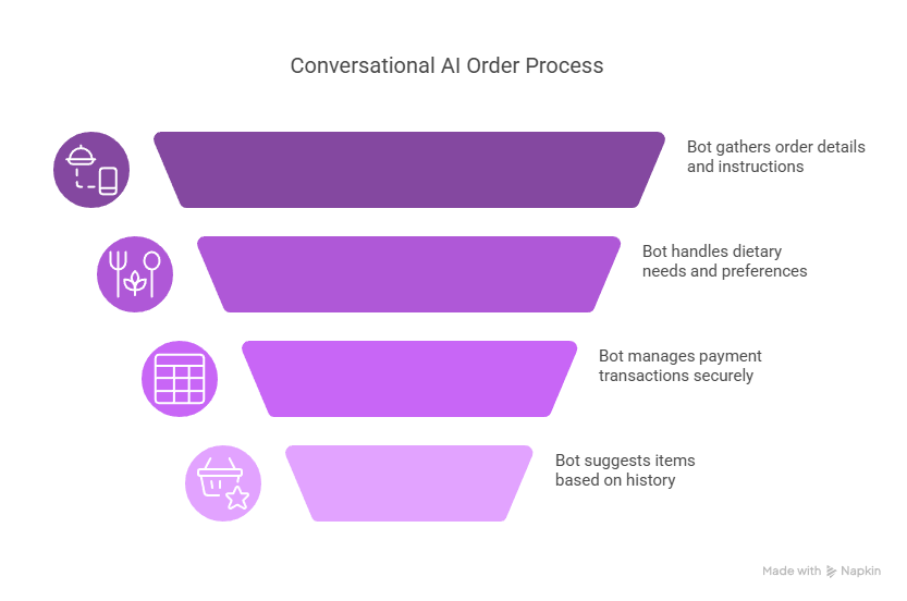 How AI in the Food Industry is Redefining Success for Businesses